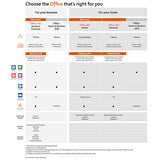 Microsoft Office 2019 Home and Business for Mac/PC-Retail-key4good